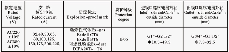 安徽匯民防爆電氣有限公司防爆動力檢修箱技術(shù)參數(shù)